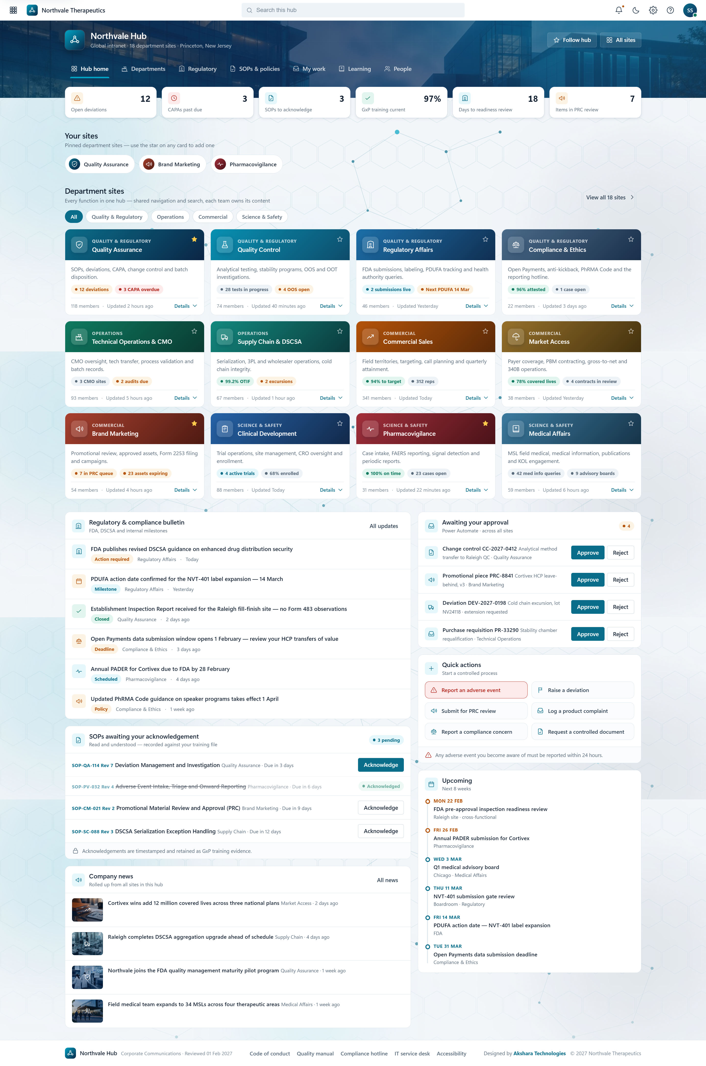 Northvale Therapeutics global intranet hub showing GxP compliance KPIs, 18 department cards, regulatory bulletin, SOP acknowledgement tracking, and approval queue